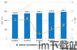 游戏产业发展现状和趋势,变革浪潮中的创新与未来展望(图2) 游戏产业发展现状和趋势,变革浪潮中的创新与未来展望(图2)