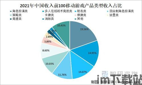 游戏产业发展现状和趋势,变革浪潮中的创新与未来展望(图3) 游戏产业发展现状和趋势,变革浪潮中的创新与未来展望(图3)