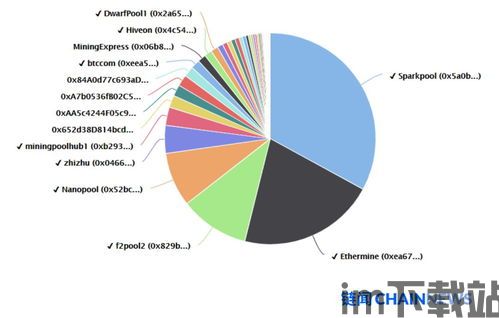 专家分析以太坊,揭秘下一代区块链技术的创新与挑战(图1) 专家分析以太坊,揭秘下一代区块链技术的创新与挑战(图1)
