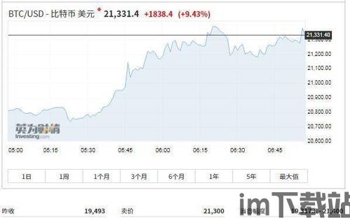 历史新高比特币飙升趋势,飙升背后的历史趋势解析(图3) 历史新高比特币飙升趋势,飙升背后的历史趋势解析(图3)