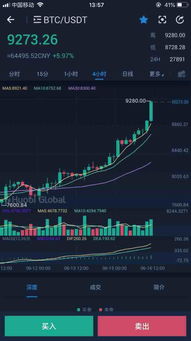 比特币能拉升9200吗,比特币能否一跃冲高至9200美元?(图1) 比特币能拉升9200吗,比特币能否一跃冲高至9200美元?(图1)