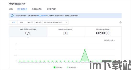 skype可以看到员工对话吗,员工对话内容如何被监控(图3) skype可以看到员工对话吗,员工对话内容如何被监控(图3)