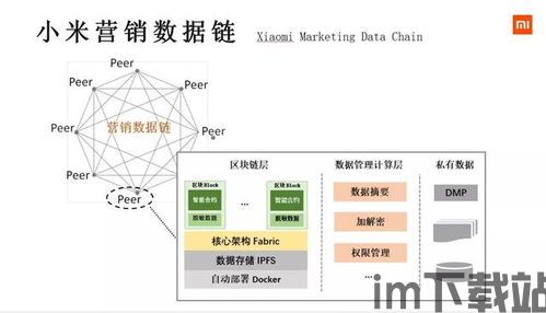 小米区块链,重塑数字经济生态(图1) 小米区块链,重塑数字经济生态(图1)