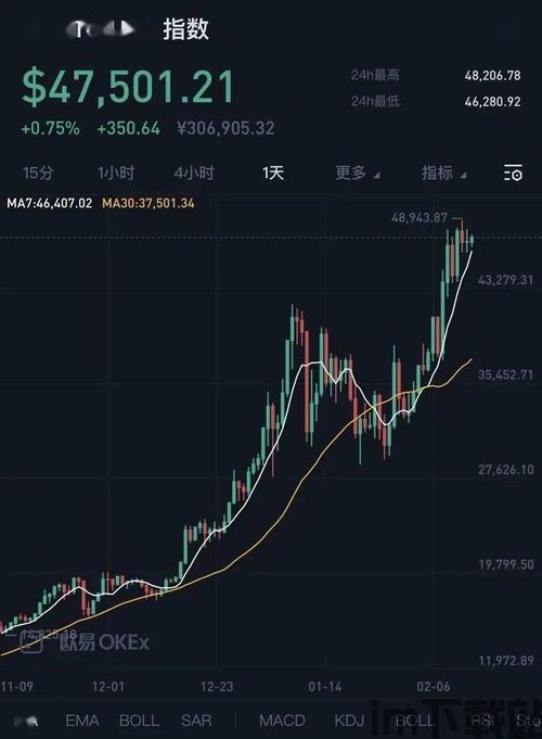 比特币创造10年神话,数字货币的崛起与未来展望(图2) 比特币创造10年神话,数字货币的崛起与未来展望(图2)