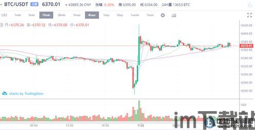 比特币价格走势报价图表,图表解读与市场概述(图3) 比特币价格走势报价图表,图表解读与市场概述(图3)