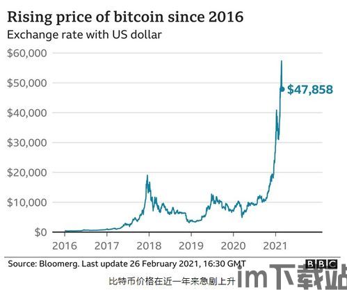 比特币冲击电力能源,比特币狂潮下的电力能源挑战与转型之路(图2) 比特币冲击电力能源,比特币狂潮下的电力能源挑战与转型之路(图2)