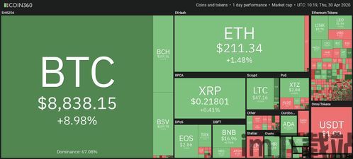 比特币btc会暴跌吗,暴跌可能性分析(图1) 比特币btc会暴跌吗,暴跌可能性分析(图1)