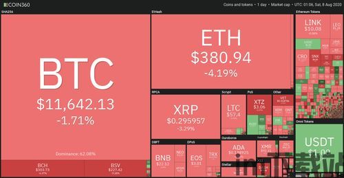 比特币btc会暴跌吗,暴跌可能性分析(图2) 比特币btc会暴跌吗,暴跌可能性分析(图2)