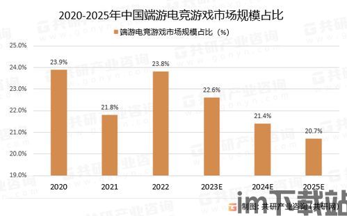 游戏趋势2023,创新与变革引领新潮流(图2) 游戏趋势2023,创新与变革引领新潮流(图2)