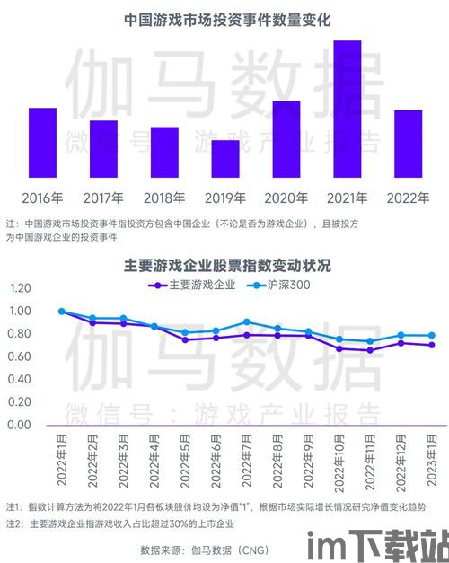 游戏趋势2023,创新与变革引领新潮流(图1) 游戏趋势2023,创新与变革引领新潮流(图1)