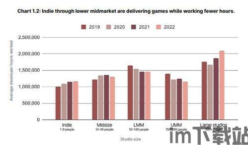 游戏趋势2023,创新与变革引领新潮流(图3) 游戏趋势2023,创新与变革引领新潮流(图3)
