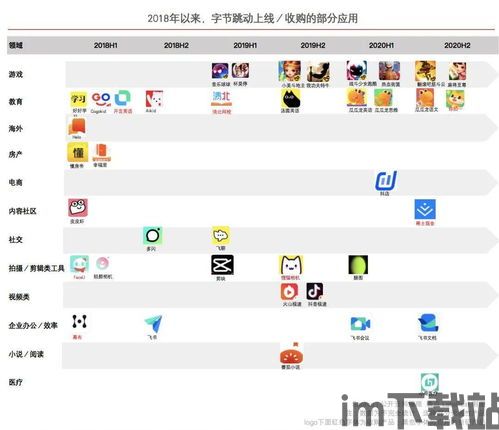 字节跳动skype部门,构建全球沟通新生态(图1) 字节跳动skype部门,构建全球沟通新生态(图1)