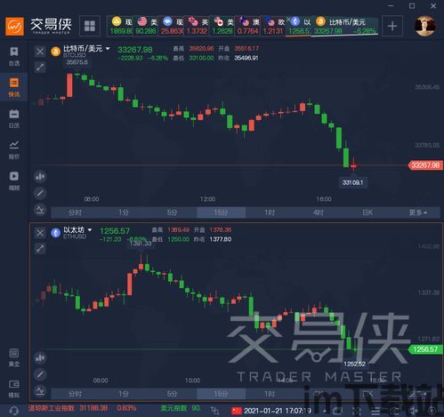 最近以太坊波动大吗,市场动态解析(图3) 最近以太坊波动大吗,市场动态解析(图3)