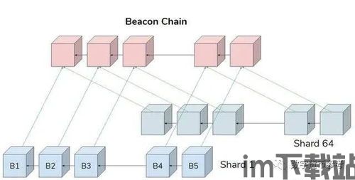 至信链与以太坊的区别,技术架构与生态差异深度解析(图3) 至信链与以太坊的区别,技术架构与生态差异深度解析(图3)