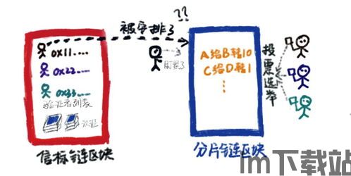 至信链与以太坊的区别,技术架构与生态差异深度解析(图2) 至信链与以太坊的区别,技术架构与生态差异深度解析(图2)