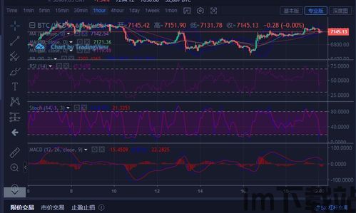 比特币午后行情分析图,市场情绪如何?(图3) 比特币午后行情分析图,市场情绪如何?(图3)