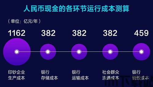 支付网络加密数字货币,加密技术的创新与未来展望(图1) 支付网络加密数字货币,加密技术的创新与未来展望(图1)
