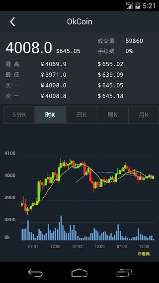 比特币用哪个软件看,探索使用何种软件追踪生成过程(图1) 比特币用哪个软件看,探索使用何种软件追踪生成过程(图1)