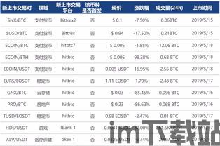 比特币交易算什么行业(图1) 比特币交易算什么行业(图1)