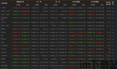 比特币交易算什么行业(图3) 比特币交易算什么行业(图3)