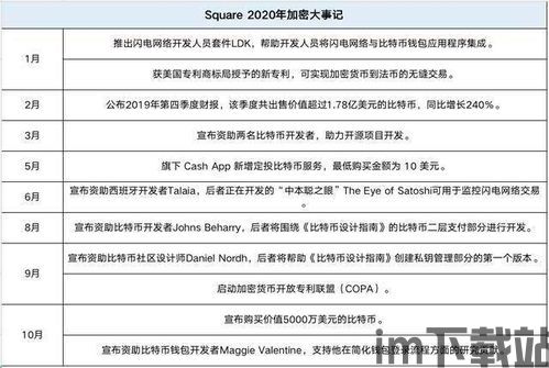 美国cash app买比特币,使用Cash App购买比特币的简易指南(图1) 美国cash app买比特币,使用Cash App购买比特币的简易指南(图1)