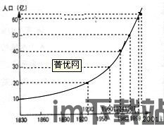 比特币年份曲线图,揭秘数字货币的崛起与波动(图1) 比特币年份曲线图,揭秘数字货币的崛起与波动(图1)