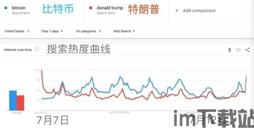 比特币年份曲线图,揭秘数字货币的崛起与波动(图2) 比特币年份曲线图,揭秘数字货币的崛起与波动(图2)