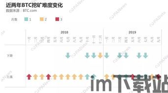 比特币下跌日期怎么算,揭秘关键下跌日期背后的市场动态”(图3) 比特币下跌日期怎么算,揭秘关键下跌日期背后的市场动态”(图3)