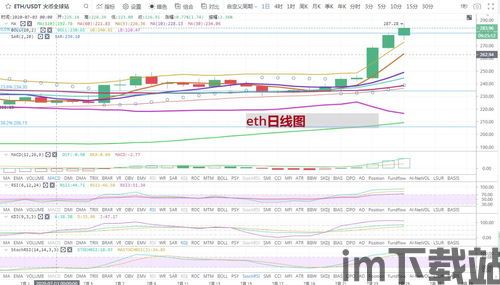 最新分析以太坊价格,探秘最新波动背后的市场动态(图2) 最新分析以太坊价格,探秘最新波动背后的市场动态(图2)