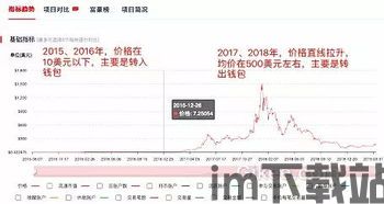 中国财富网以太坊,中国财富网深度解析区块链金融新势力(图2) 中国财富网以太坊,中国财富网深度解析区块链金融新势力(图2)