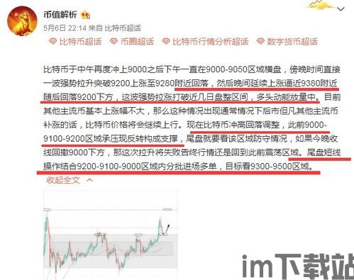 比特币尾盘最新分析图解,揭秘最新走势图解(图2) 比特币尾盘最新分析图解,揭秘最新走势图解(图2)