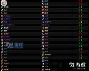 wow dps排行,顶尖输出英雄盘点(图1) wow dps排行,顶尖输出英雄盘点(图1)