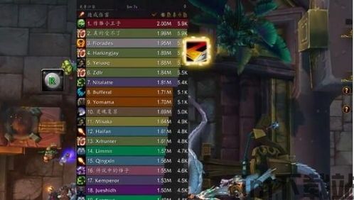 wow dps排行,顶尖输出英雄盘点(图2) wow dps排行,顶尖输出英雄盘点(图2)