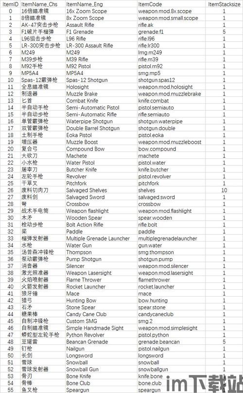 游戏中文代码,探寻代码背后的游戏世界奥秘(图3)