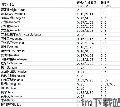 skype打西班牙电话费用,Skype西班牙电话费用全解析(图3) skype打西班牙电话费用,Skype西班牙电话费用全解析(图3)