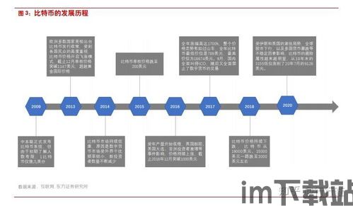 中国的加密货币发展模式,监管与创新的双轨并行之路(图3) 中国的加密货币发展模式,监管与创新的双轨并行之路(图3)