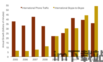 skype可以接国际电话吗,畅享全球沟通(图2) skype可以接国际电话吗,畅享全球沟通(图2)