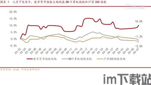 中国加密数字货币股票,市场动态与投资机遇解析(图3) 中国加密数字货币股票,市场动态与投资机遇解析(图3)