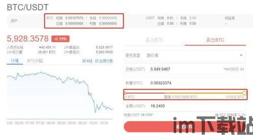 比特币做空怎么下单,如何下单实现盈利(图2)