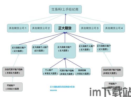 比特币做空怎么下单,如何下单实现盈利(图3)
