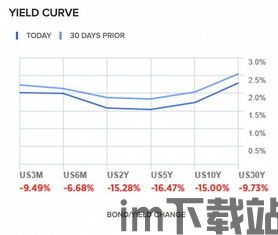 比特币和a股图片,数字货币与股市的碰撞与融合(图3) 比特币和a股图片,数字货币与股市的碰撞与融合(图3)