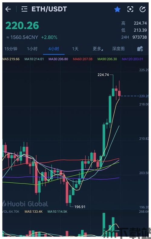 最近以太坊走势,探秘近期市场动态与未来趋势(图2) 最近以太坊走势,探秘近期市场动态与未来趋势(图2)