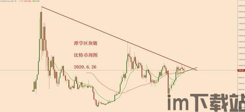比特币天图均线,揭示市场趋势与投资策略(图1) 比特币天图均线,揭示市场趋势与投资策略(图1)