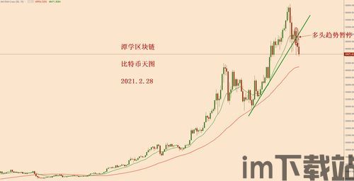 比特币天图均线,揭示市场趋势与投资策略(图2) 比特币天图均线,揭示市场趋势与投资策略(图2)