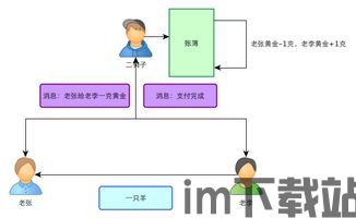 怎么查自己名下比特币,如何查询个人名下比特币资产(图2) 怎么查自己名下比特币,如何查询个人名下比特币资产(图2)
