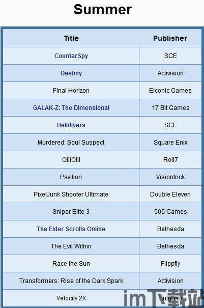 PS4模拟器手机版 (图3) PS4模拟器手机版 (图3)