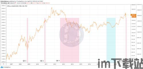 QE对比特币的影响,量化宽松(QE)对比特币价格影响的深度解析(图1) QE对比特币的影响,量化宽松(QE)对比特币价格影响的深度解析(图1)