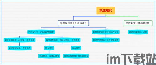 游戏开发物语中文版 (图1)