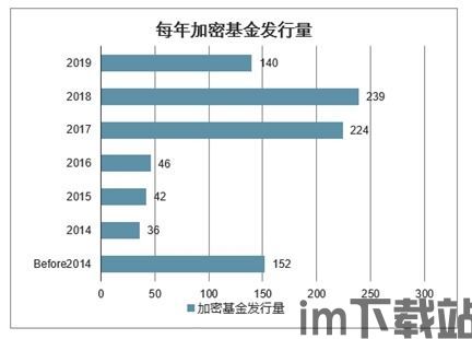 中国有多少加密货币基金,概览与洞察(图1) 中国有多少加密货币基金,概览与洞察(图1)