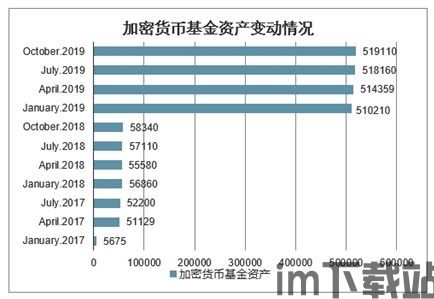 中国有多少加密货币基金,概览与洞察(图3) 中国有多少加密货币基金,概览与洞察(图3)